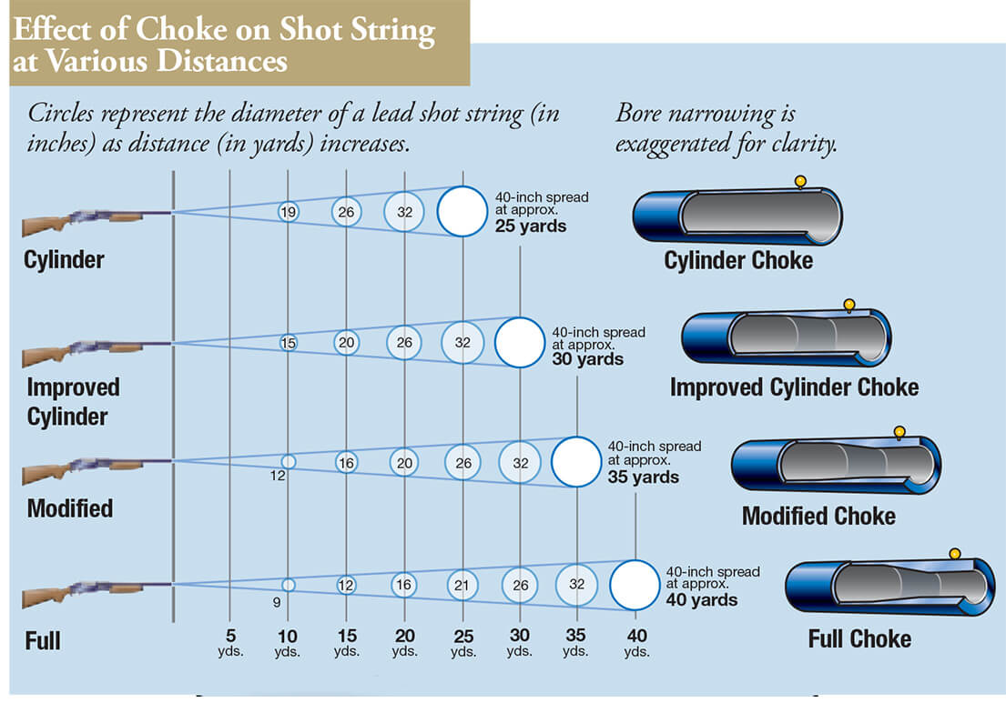 Ammo Pattern Spread